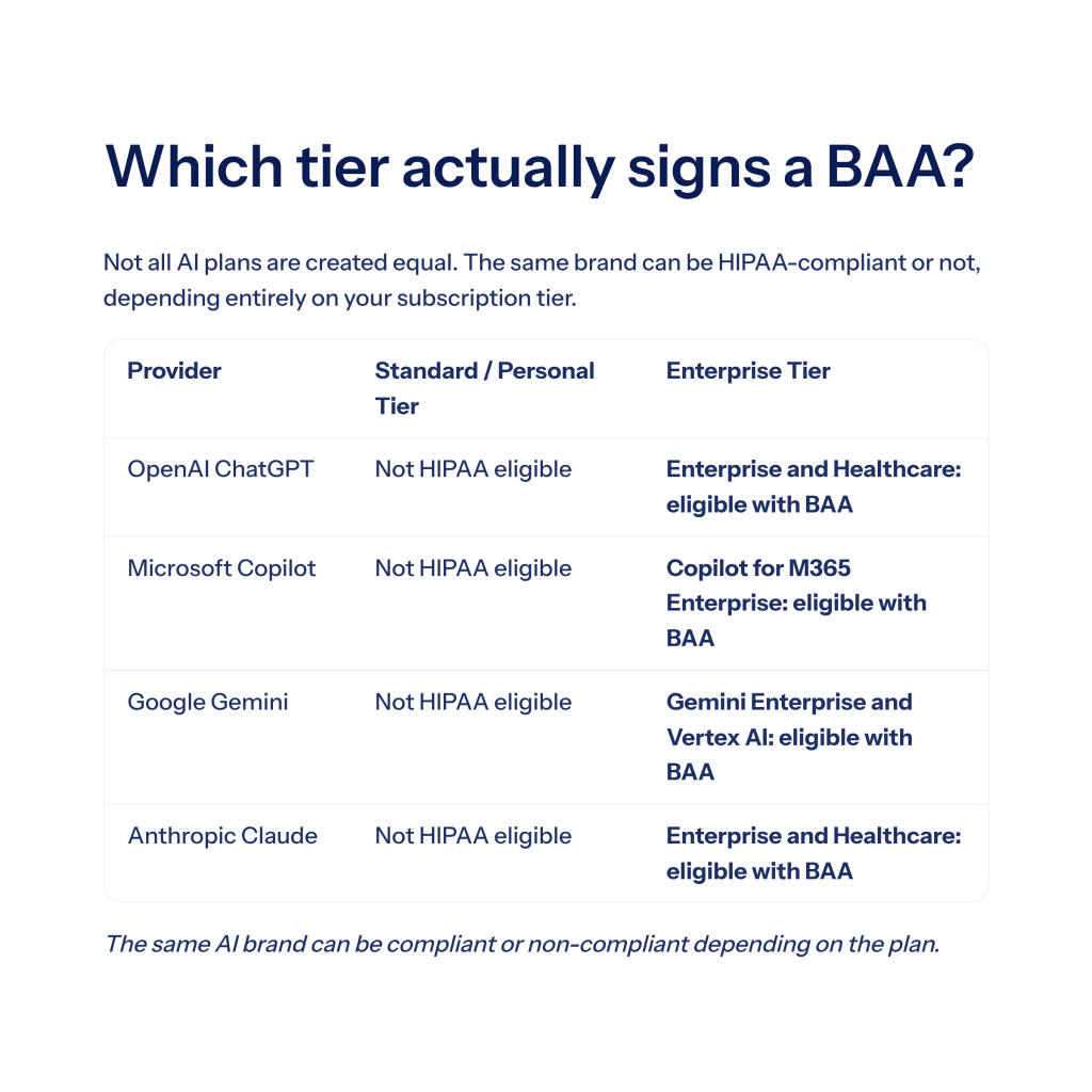 State Bar Positions on AI Review