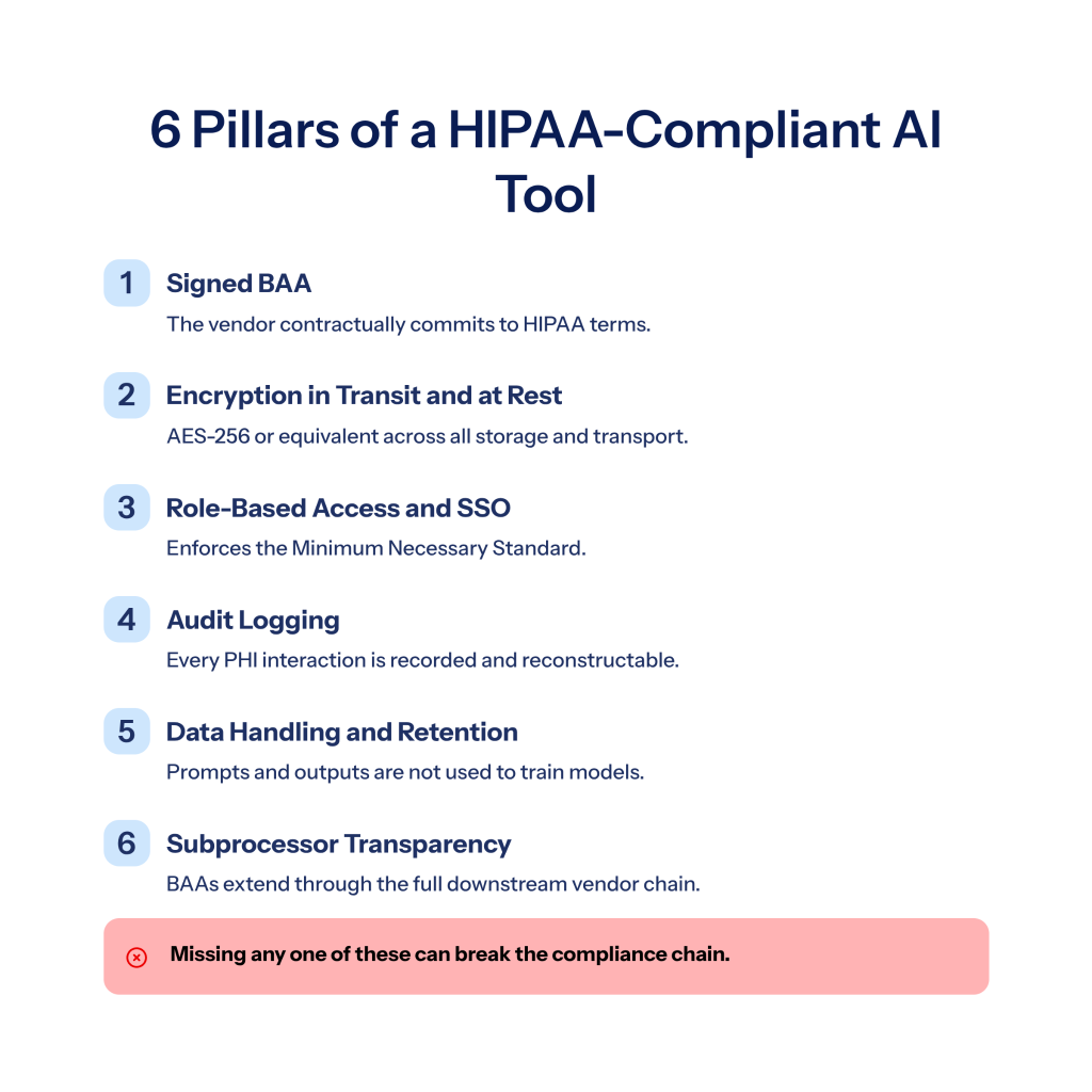 Six Steps to Verify AI Output Before Filing