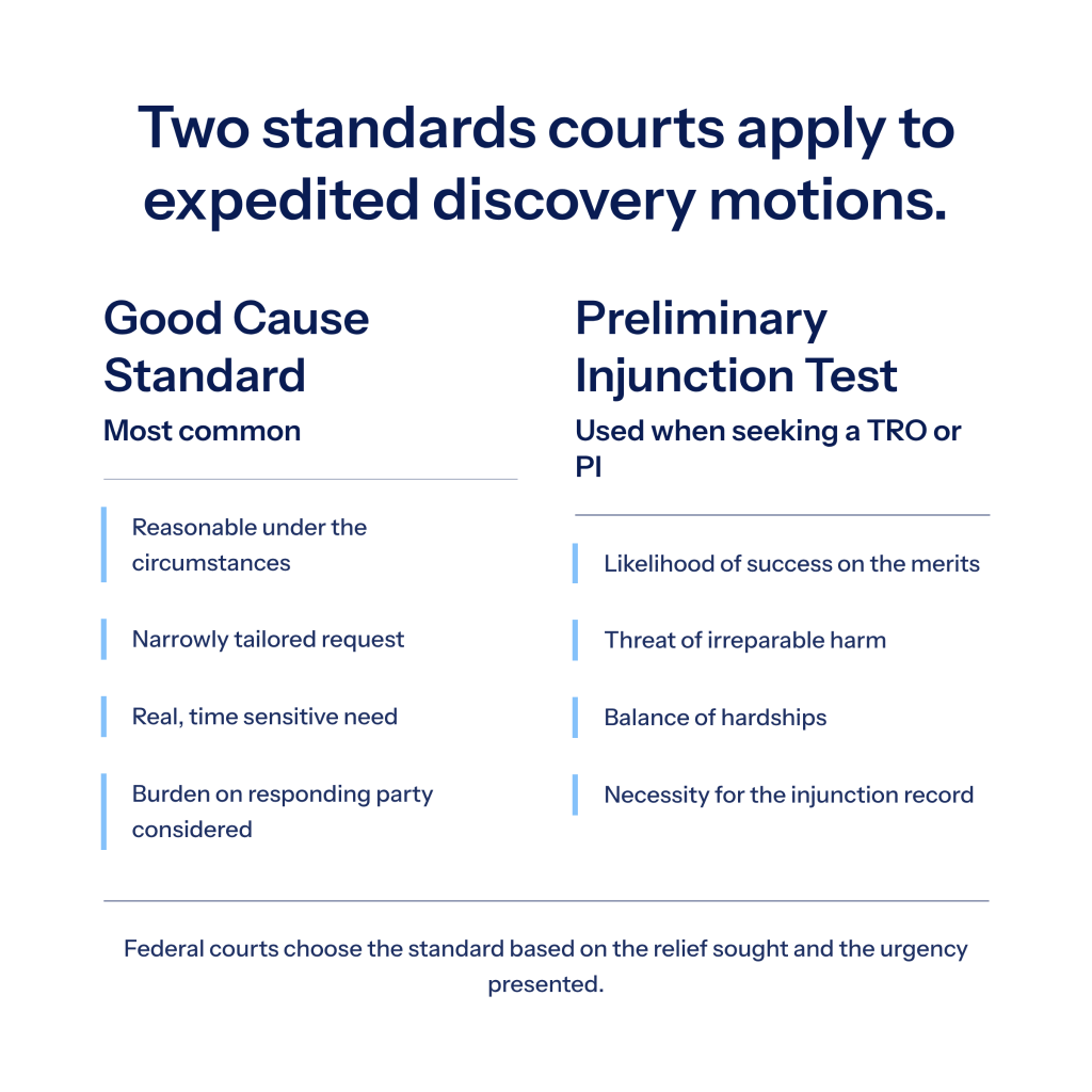 How to Get Court-Ordered Expedited Discovery infographic
