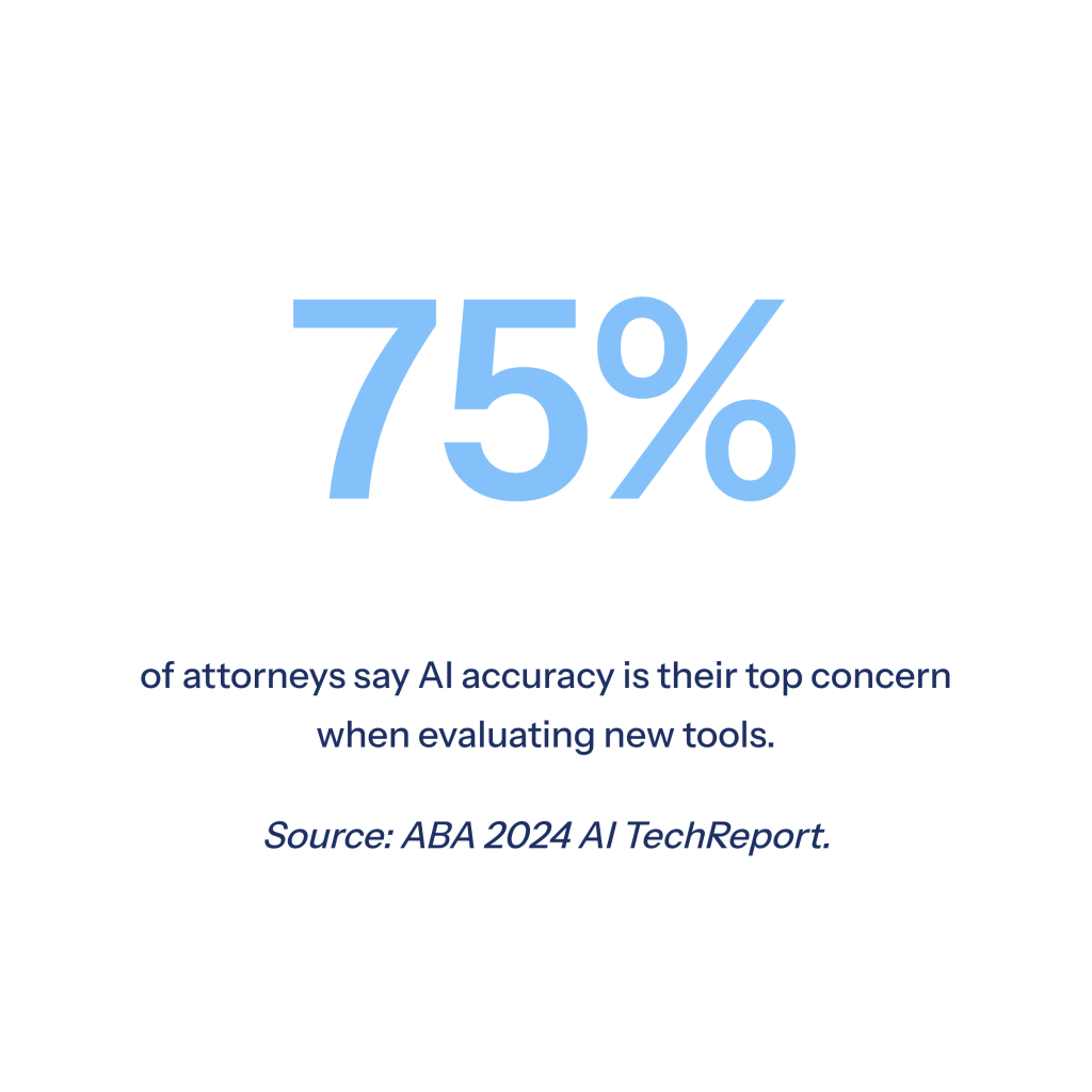 ABA 2024 AI TechReport found that 75% of attorneys cited AI accuracy infographic