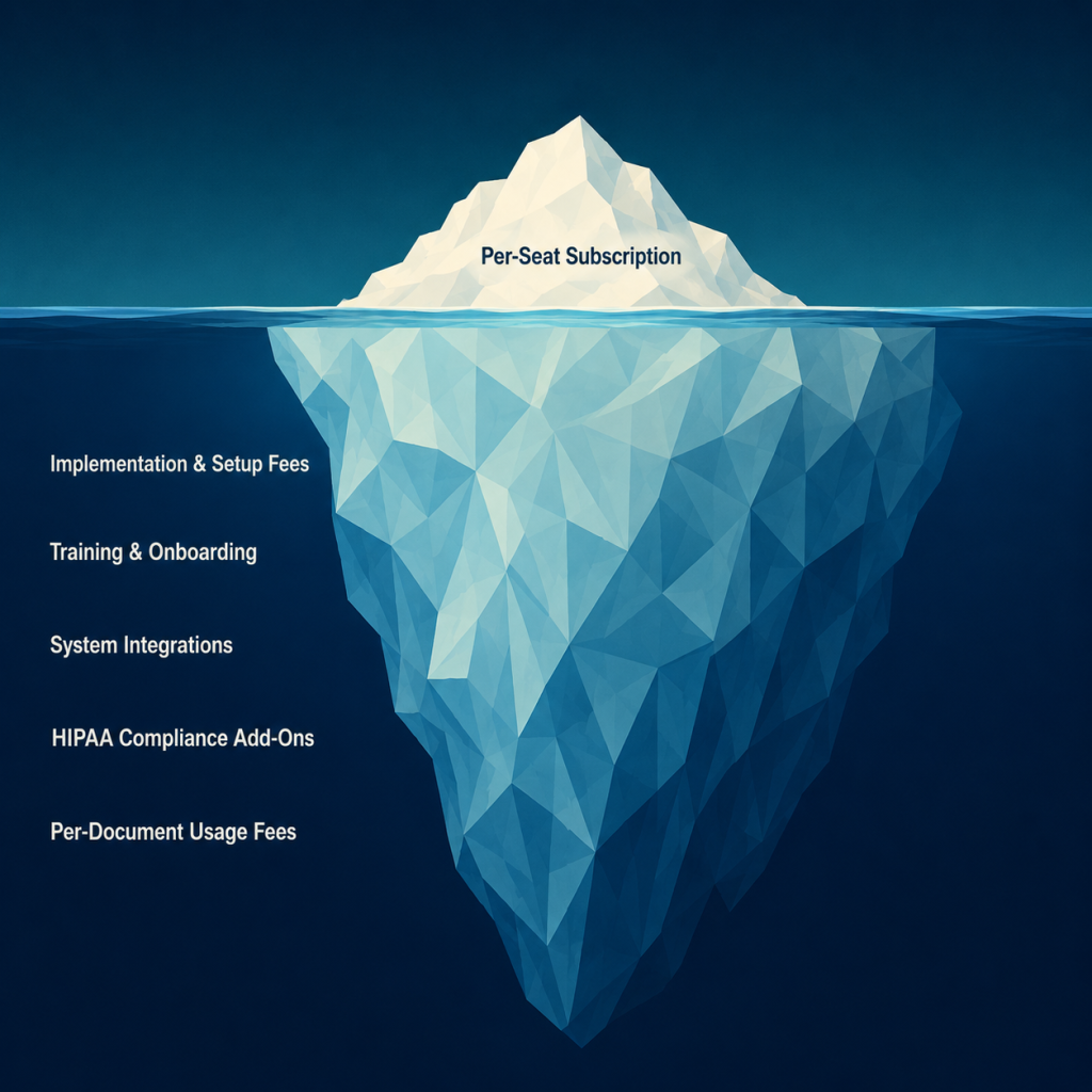 Iceberg illustration showing subscription price above waterline and five hidden cost categories below Description: A clean, modern editorial illustration of a stylized iceberg floating in a calm, dark navy sea against a deep teal-to-navy gradient sky. The iceberg is rendered in soft cream and pale blue tones with subtle geometric faceting, not photorealistic. Above the waterline, a single clean text label on the visible iceberg tip reads "Per-Seat Subscription" in a small, confident sans-serif font. Below the waterline, the much larger submerged mass has five short labels stacked vertically along the left edge of the ice, each on its own line: "Implementation & Setup Fees", "Training & Onboarding", "System Integrations", "HIPAA Compliance Add-Ons", "Per-Document Usage Fees". The waterline is a thin horizontal band of slightly lighter blue separating the two zones. No card overlay, no border. The composition emphasizes scale: the visible tip is roughly 15% of the total iceberg mass, the hidden portion dominates the frame. Overall mood: serious, editorial, slightly dramatic. Style reference: clean vector-style editorial infographic, similar to what you'd see in a Harvard Business Review data visual. No logos, no decorative elements, no gradients on the text.