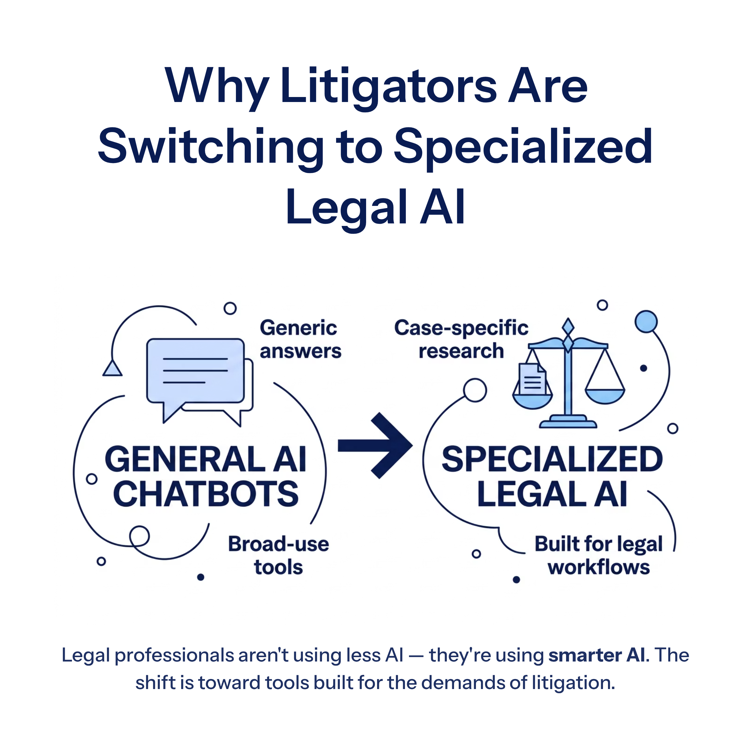 Why-Litigators-Are-Switching-to-Specialized-Legal-AI (1)