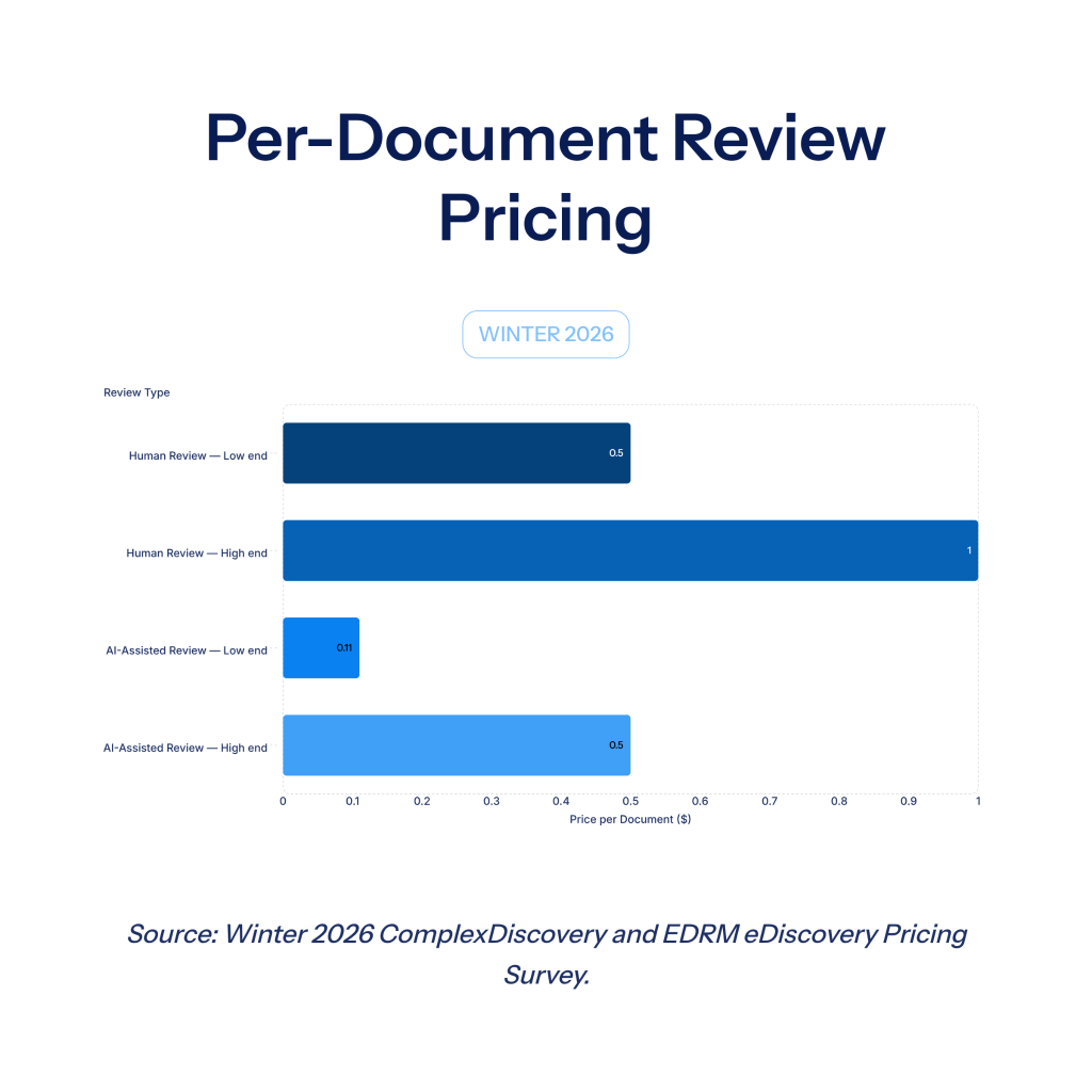 How-Much-Does-AI-Document-Review-Actually-Cost