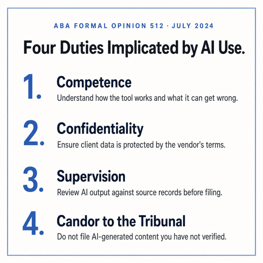 Text card listing four attorney ethics duties from ABA Opinion 512 for AI tool use Description: A square image with a clean off-white background and a subtle light blue-gray border frame (about 20px inset from the edges). At the top center, a small label in uppercase, letter-spaced, medium blue text reads: "ABA FORMAL OPINION 512 · JULY 2024."