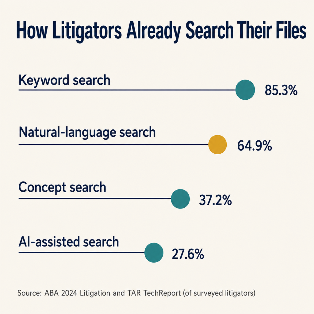Search-Methods-Used-in-Litigation-Practice-2024